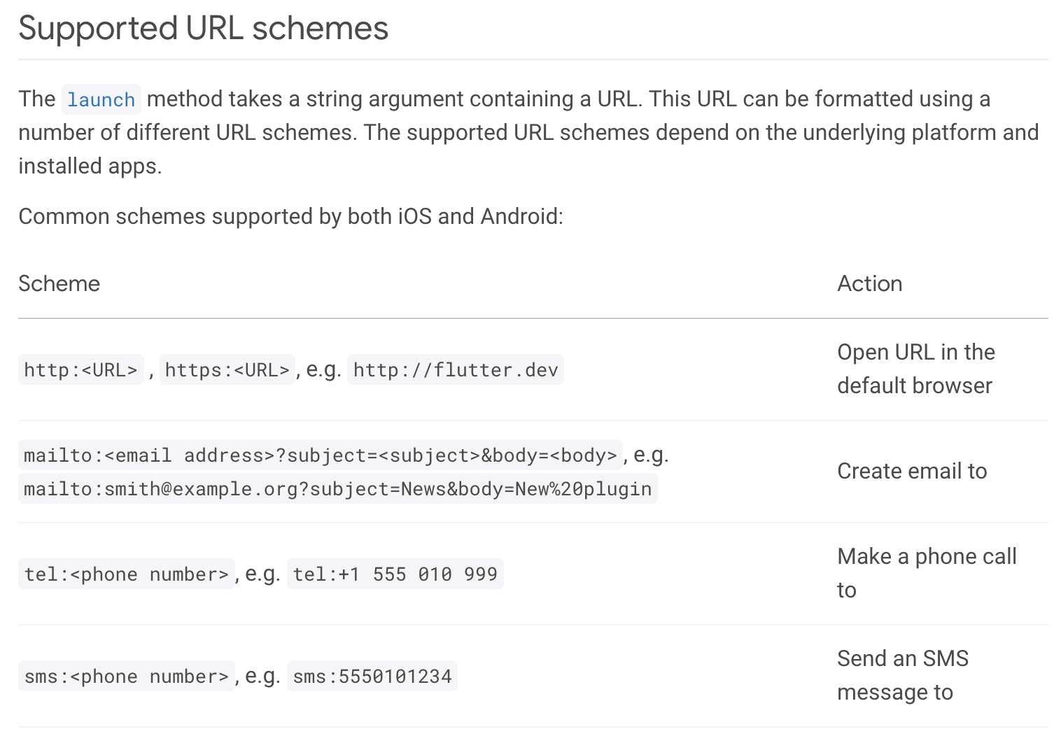 list of supported schemes of the package url_launcher