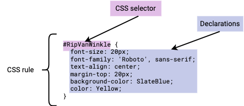 The parts of a CSS rule
